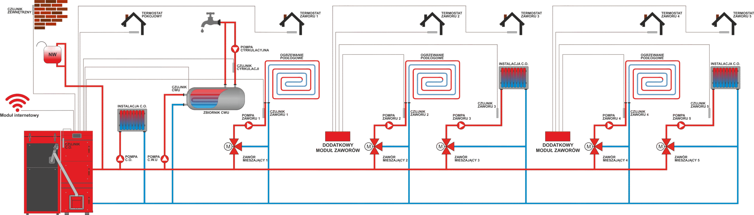 Schemat instalacji Schemat instalacji