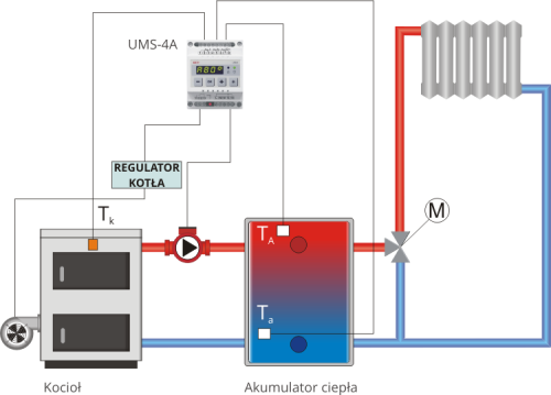 Moduł UMS-4A