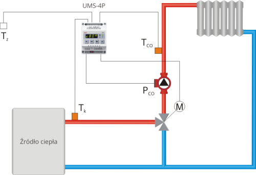 Moduł UMS-4P