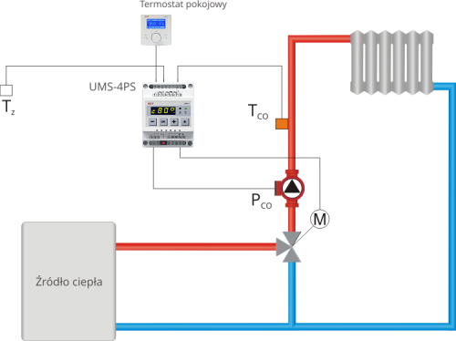Moduł UMS-4PS