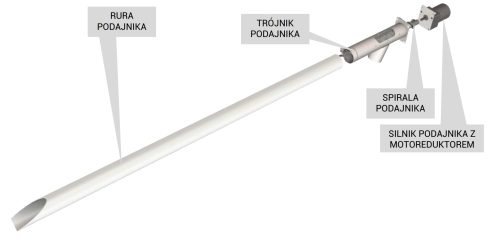 podajnik-slimakowy-pelletu-1-5-m-15w-k150 (1) Podajnik ślimakowy pelletu 1,5 m 15W / K150